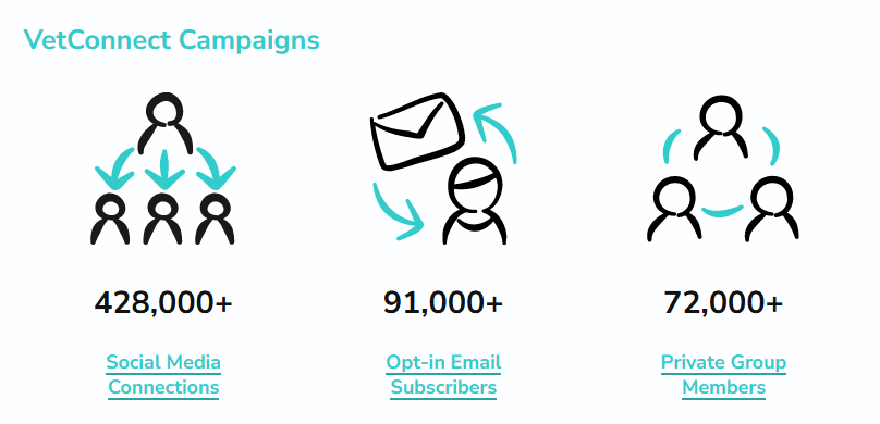 VetConnect Campaigns - Reach Veterinary Decision Makers | VJM